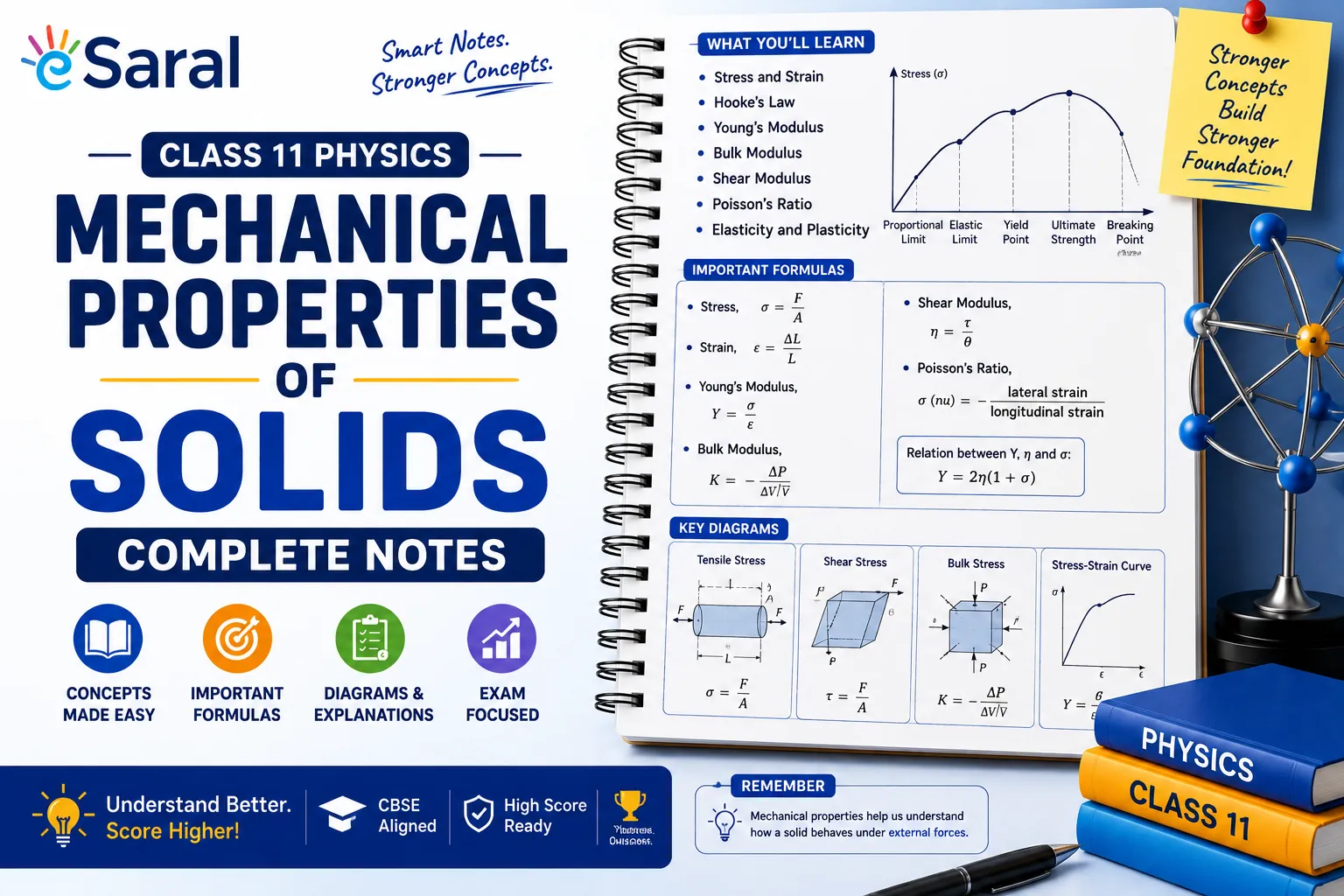 Mechanical Properties of Solids Class 11 Notes - IIT JEE | NEET